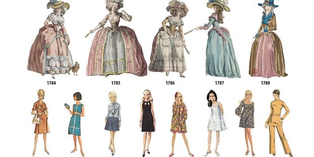 Kadın Modasının 200 Yıllık Hayret Verici Değişimi